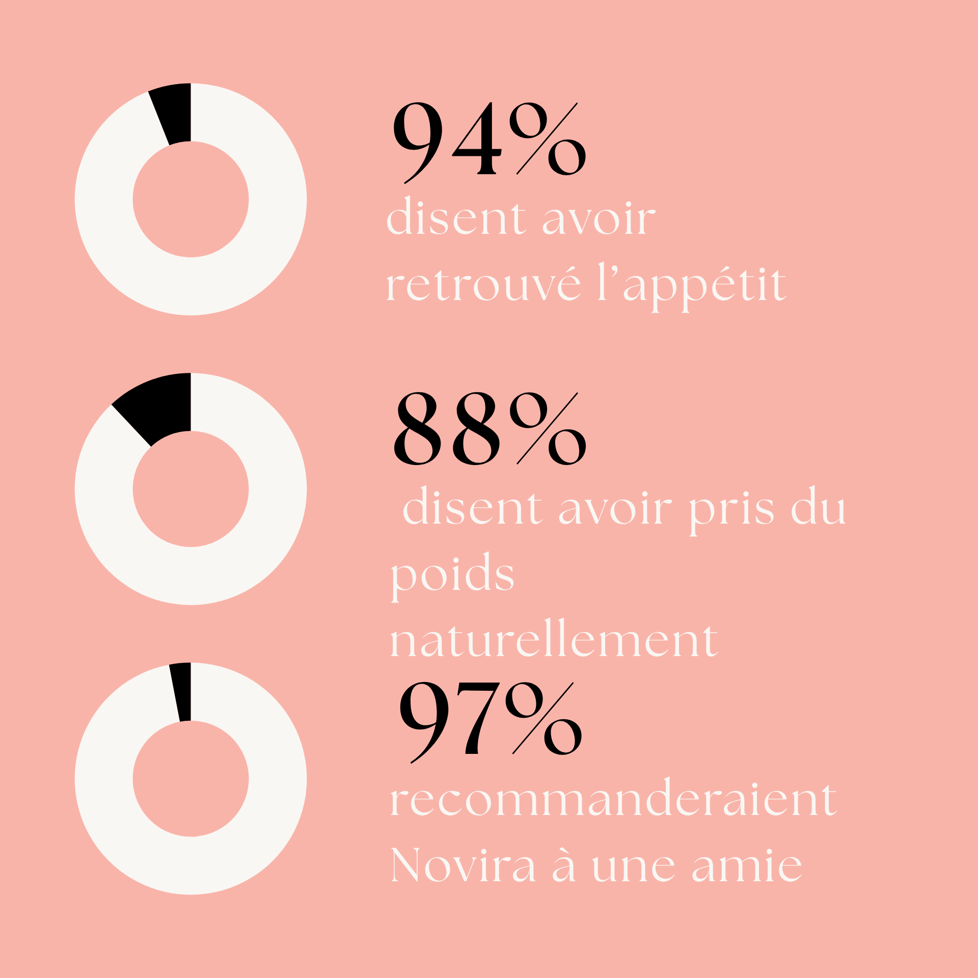 Prise de poids - Gummies végan goût fraise